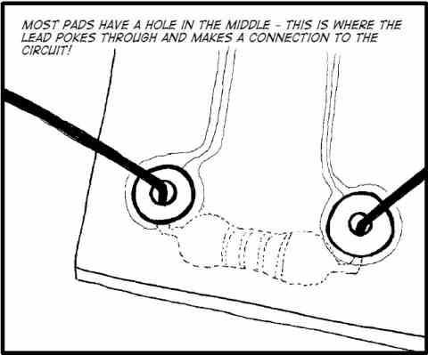Printed circuit pads have a hole for the component lead