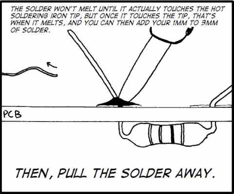 Solder melts when it touches the hot tip