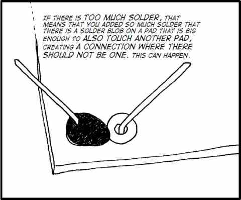 Too much solder on the connection