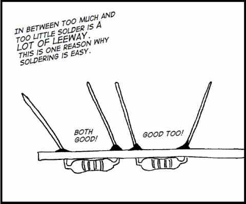 Lots of leeway on solder joint quality