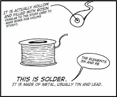 Solder tin lead and flux illustration