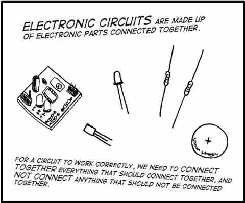Electronic circuits are make of electronic parts