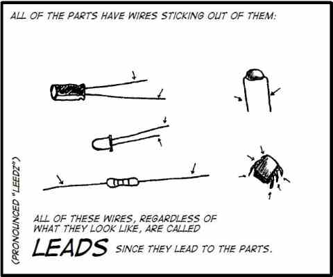 Components have leads sticking out of them